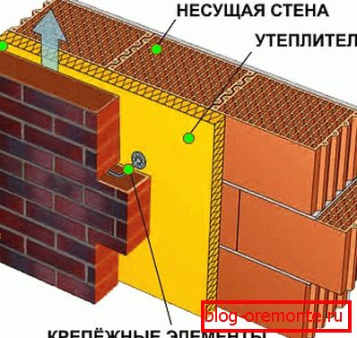 Skica stene Skica stene