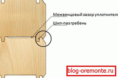 Shematska predstavitev priključnih kron. Shematska predstavitev priključnih kron.