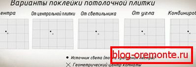 Tlorisi za stropne ploščice Tlorisi za stropne ploščice