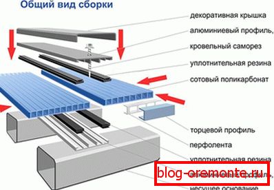 Ustanovljena hidroizolacija