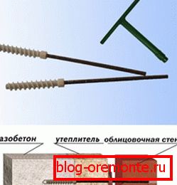 Sistem pritrditve - fleksibilna povezava Sistem pritrditve - fleksibilna povezava