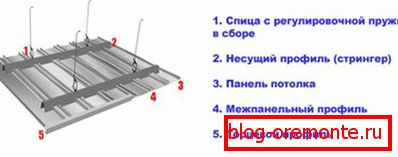 Rack sistem design Rack sistem design