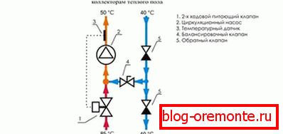 Sistem dvojnega ventila