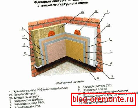 Termostatski sistem