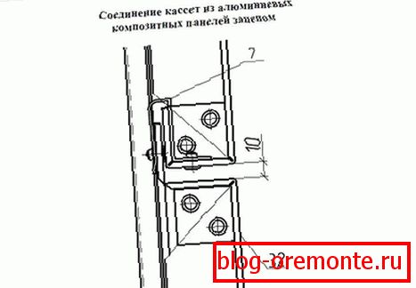 Povezava posameznih elementov