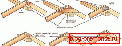 Povezovalni splavi z grebenčastim nosilcem