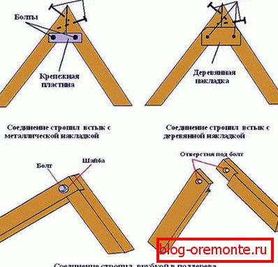 Povezovalcem povežemo v muco