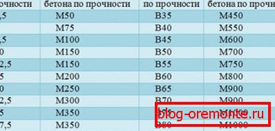 Razmerje med blagovnimi znamkami in razredi. Razmerje med blagovnimi znamkami in razredi.