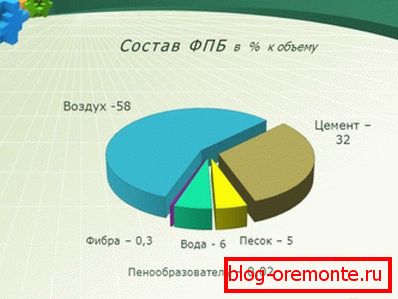 Sestava raztopine za izdelavo takih izdelkov Sestava raztopine za izdelavo takih izdelkov