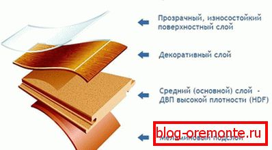 Komponente laminatov