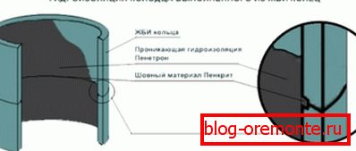 Strokovnjaki priporočajo hidroizolacijo takšnih izdelkov. Strokovnjaki priporočajo hidroizolacijo takšnih izdelkov.