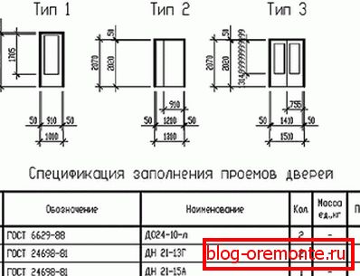 Specifikacija vrat in dimenzije Specifikacija vrat in dimenzije
