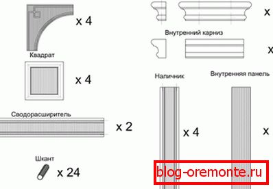 Specifikacija elementov lesenega loka Specifikacija elementov lesenega loka