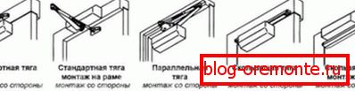 Načini namestitve bližje Načini namestitve bližje
