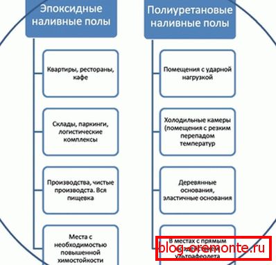 Primerjava dveh priljubljenih izdelkov. Primerjava dveh priljubljenih izdelkov.