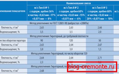 Primerjalna tabela oblikovanih možnosti mešanice. Primerjalna tabela oblikovanih možnosti mešanice.