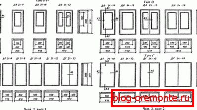 Standardni parametri notranjih vrat Standardni parametri notranjih vrat