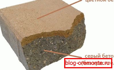 Stopnja prokrasa konkretnih posebnih barvil Stopnja prokrasa konkretnih posebnih barvil