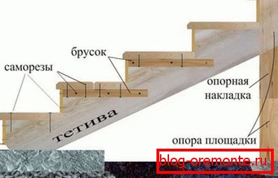 lesena trem konstrukcija
