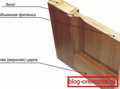 Struktura vrat s figareno Struktura vrat s figareno