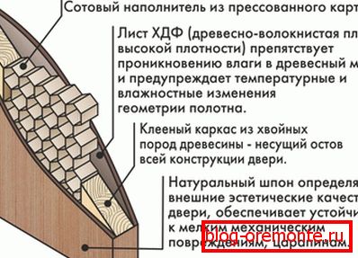 Struktura vrat iz tovarne Struktura vrat iz tovarne