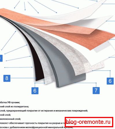 Vinil laminatna struktura
