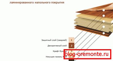 Laminatna struktura