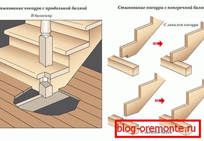 Docking kosour