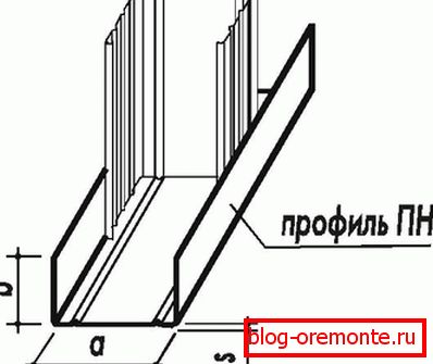 Povezovanje navpičnih in vodoravnih profilov Povezovanje navpičnih in vodoravnih profilov