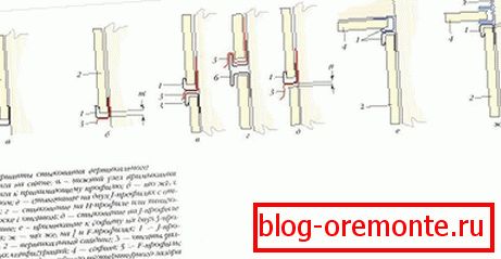 Priklop na steno