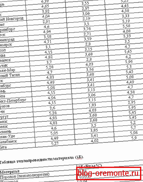 Tabela za izračun debeline izolacije