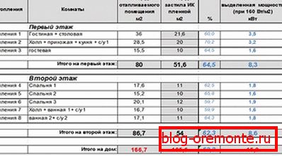 Tabela moči infrardeče filma
