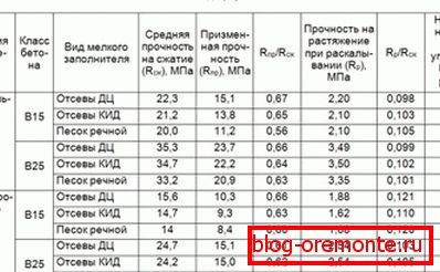 Tabela za primerjavo dveh uporabljenih razredov. Tabela za primerjavo dveh uporabljenih razredov.