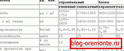 Tabela za primerjavo z drugimi materiali. Tabela za primerjavo z drugimi materiali.