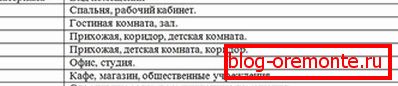 Tabela razredov pokritosti