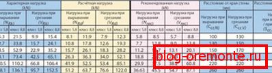 Tabela parametrov za kemično vezavo Tabela parametrov za kemično vezavo