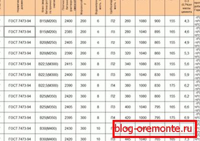 Tabela tehničnih značilnosti različnih vrst rešitev, predstavljena za primerjavo Tabela tehničnih značilnosti različnih vrst rešitev, predstavljena za primerjavo