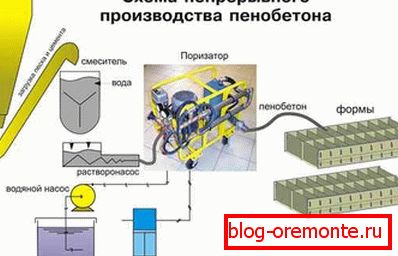 Torej proizvodni proces izgleda kot shematičen, kot lahko vidite, ni nič težjega pri tej vrsti dela.