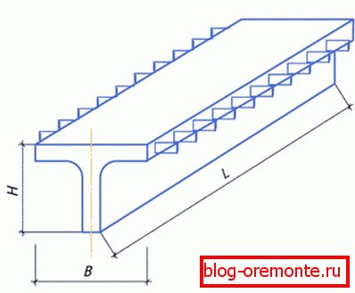 To je profil T-profila To je profil T-profila