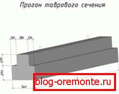 Takšni elementi se pogosto uporabljajo na območjih z visoko potresno dejavnostjo, saj lahko prenesejo udarce do 7 točk. Takšni elementi se pogosto uporabljajo na območjih z visoko potresno dejavnostjo, saj lahko prenesejo udarce do 7 točk.
