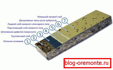 Tehnologija razsutega tal