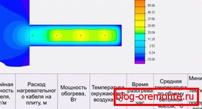 Temperaturni odčitki Temperaturni odčitki