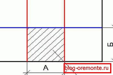 Temperaturni blok Temperaturni blok