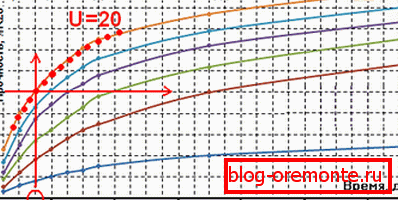 Ogrevalni temperaturni list Ogrevalni temperaturni list