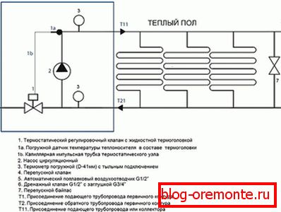 Termomehanska shema črpalne in mešalne enote