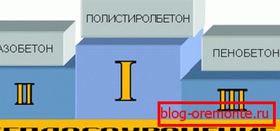 Toplotna prevodnost materialov Toplotna prevodnost materialov