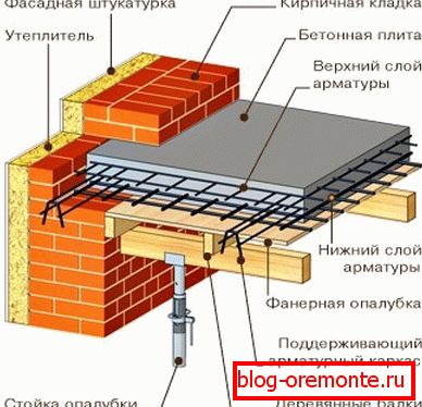 Tipična ureditev Tipična ureditev