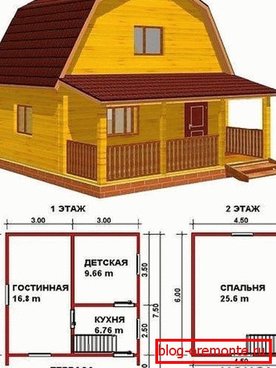 Tipičen projekt Tipičen projekt