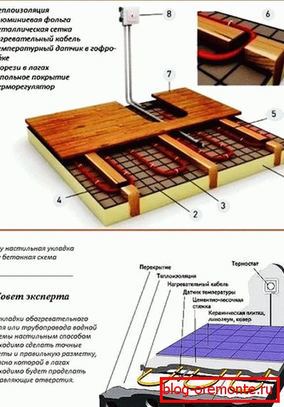Vrste gradnje