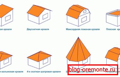 Vrste streh